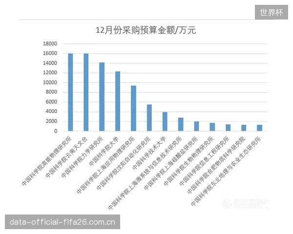 年度运营预算的“短视”之痛：压缩VRF系统红外熔断升级费用，无异于为未来更大规模的紧急维修埋下伏笔